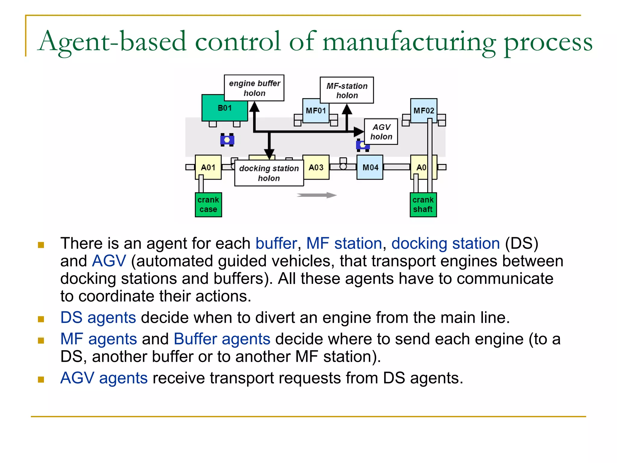 Agent-based control of manufacturing process




 There is an agent for each buffer, MF station, docking station (DS)
 and AGV (automated guided vehicles, that transport engines between
 docking stations and buffers). All these agents have to communicate
 to coordinate their actions.
 DS agents decide when to divert an engine from the main line.
 MF agents and Buffer agents decide where to send each engine (to a
 DS, another buffer or to another MF station).
 AGV agents receive transport requests from DS agents.
 