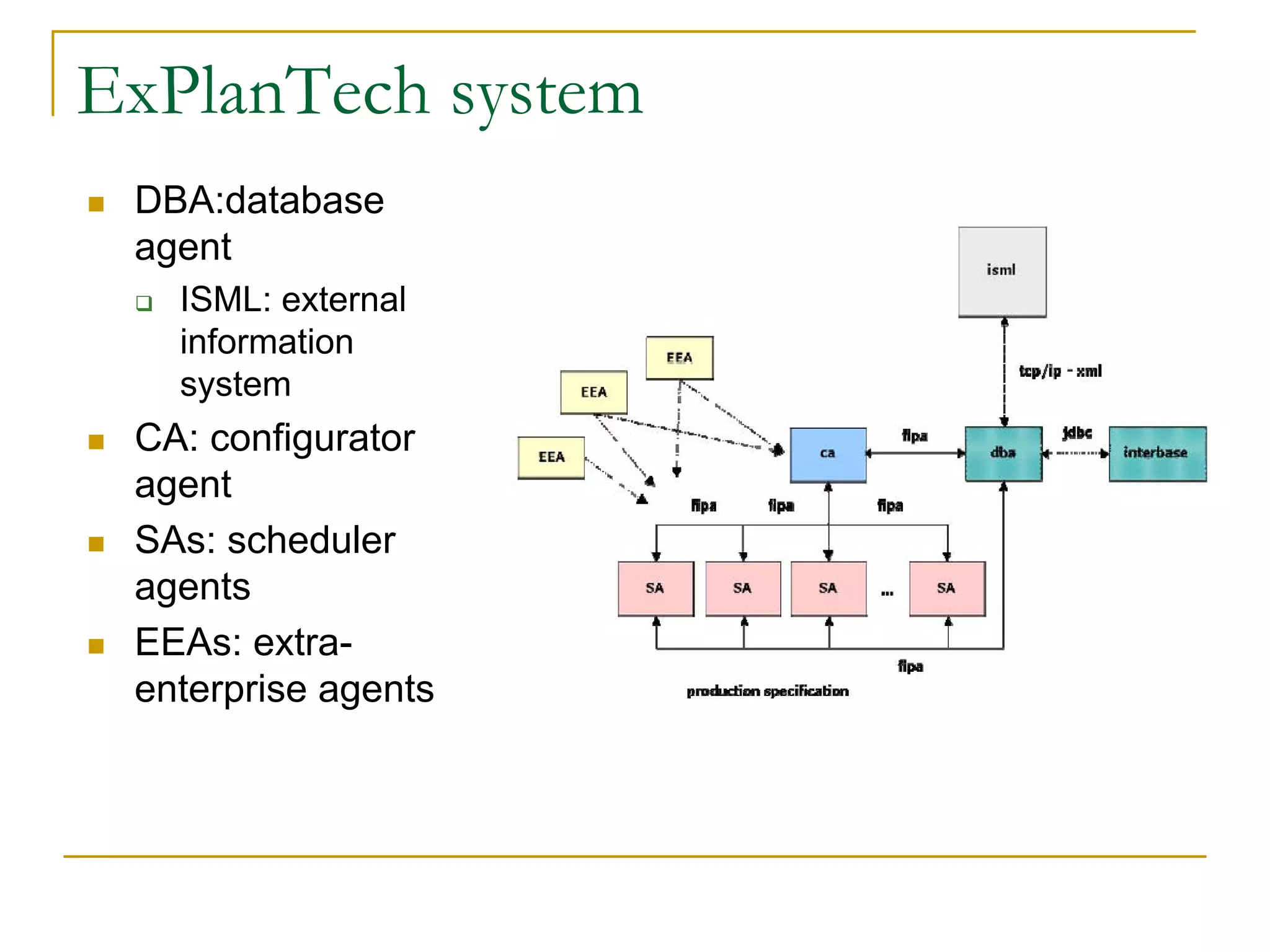 ExPlanTech system
 DBA:database
 agent
   ISML: external
   information
   system
 CA: configurator
 agent
 SAs: scheduler
 agents
 EEAs: extra-
 enterprise agents
 