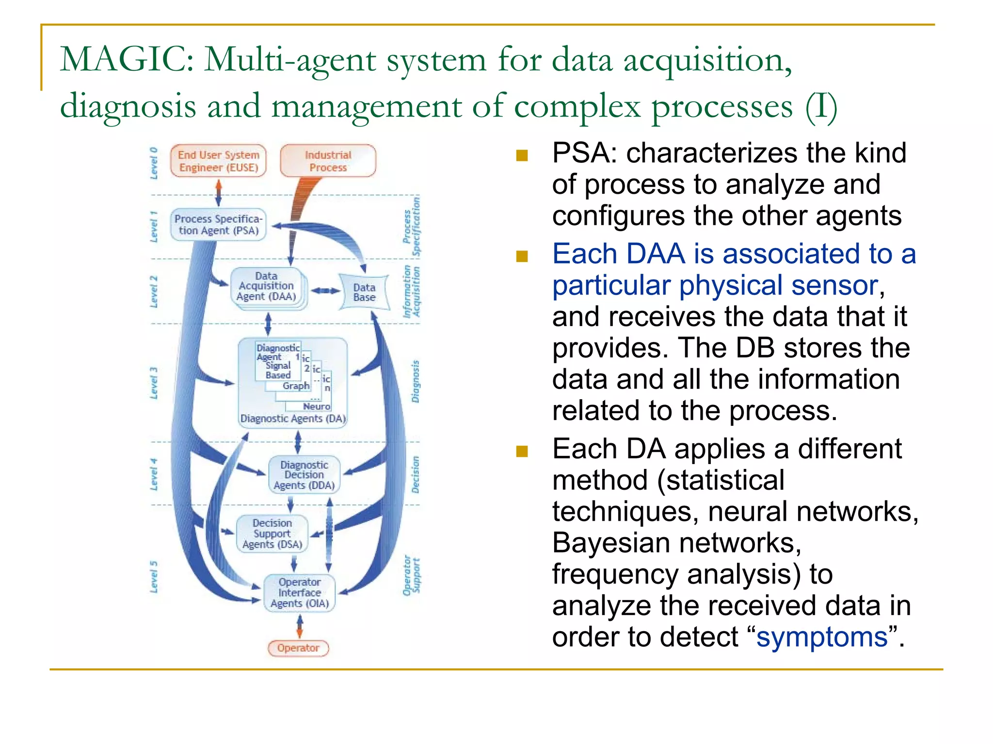 MAGIC: Multi-agent system for data acquisition,
diagnosis and management of complex processes (I)
                              PSA: characterizes the kind
                              of process to analyze and
                              configures the other agents
                              Each DAA is associated to a
                              particular physical sensor,
                              and receives the data that it
                              provides. The DB stores the
                              data and all the information
                              related to the process.
                              Each DA applies a different
                              method (statistical
                              techniques, neural networks,
                              Bayesian networks,
                              frequency analysis) to
                              analyze the received data in
                              order to detect “symptoms”.
 
