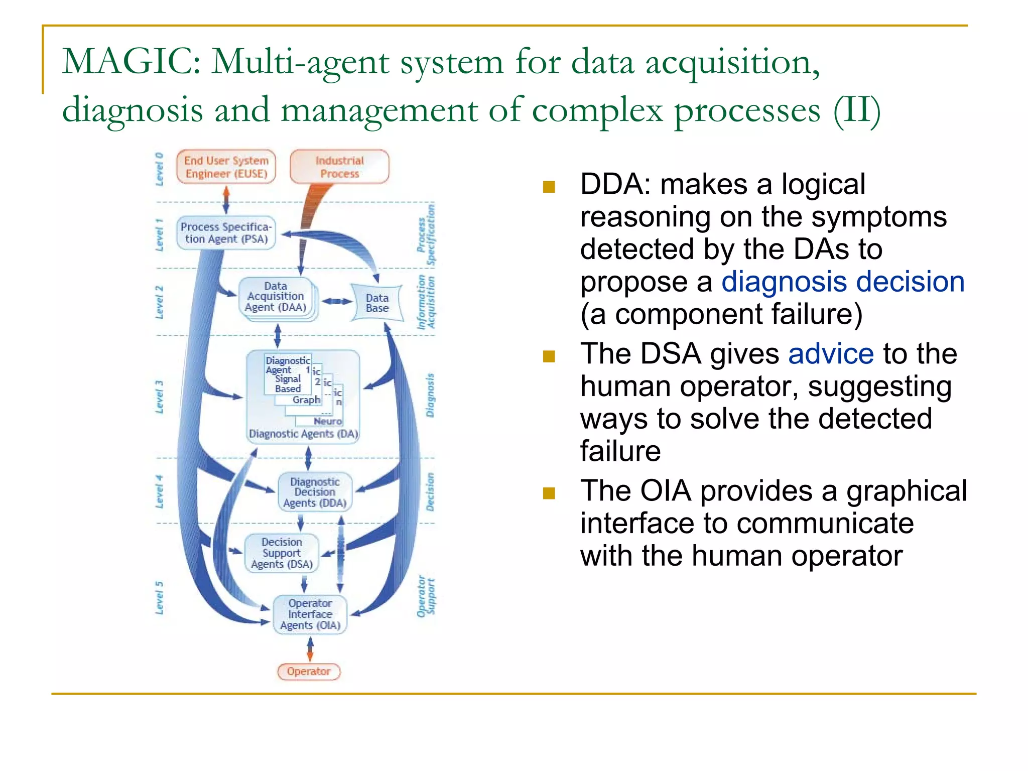 MAGIC: Multi-agent system for data acquisition,
diagnosis and management of complex processes (II)
                               DDA: makes a logical
                               reasoning on the symptoms
                               detected by the DAs to
                               propose a diagnosis decision
                               (a component failure)
                               The DSA gives advice to the
                               human operator, suggesting
                               ways to solve the detected
                               failure
                               The OIA provides a graphical
                               interface to communicate
                               with the human operator
 