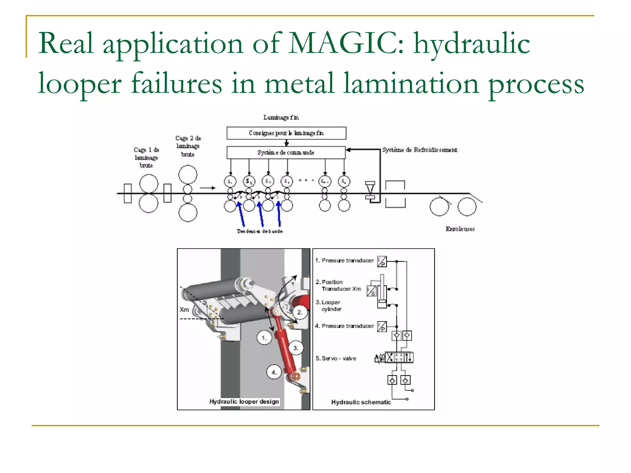 Real application of MAGIC: hydraulic
looper failures in metal lamination process
 