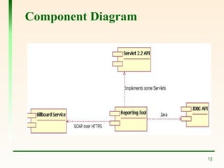 Lect_13_14 Component nd Deployment diagrams.ppt