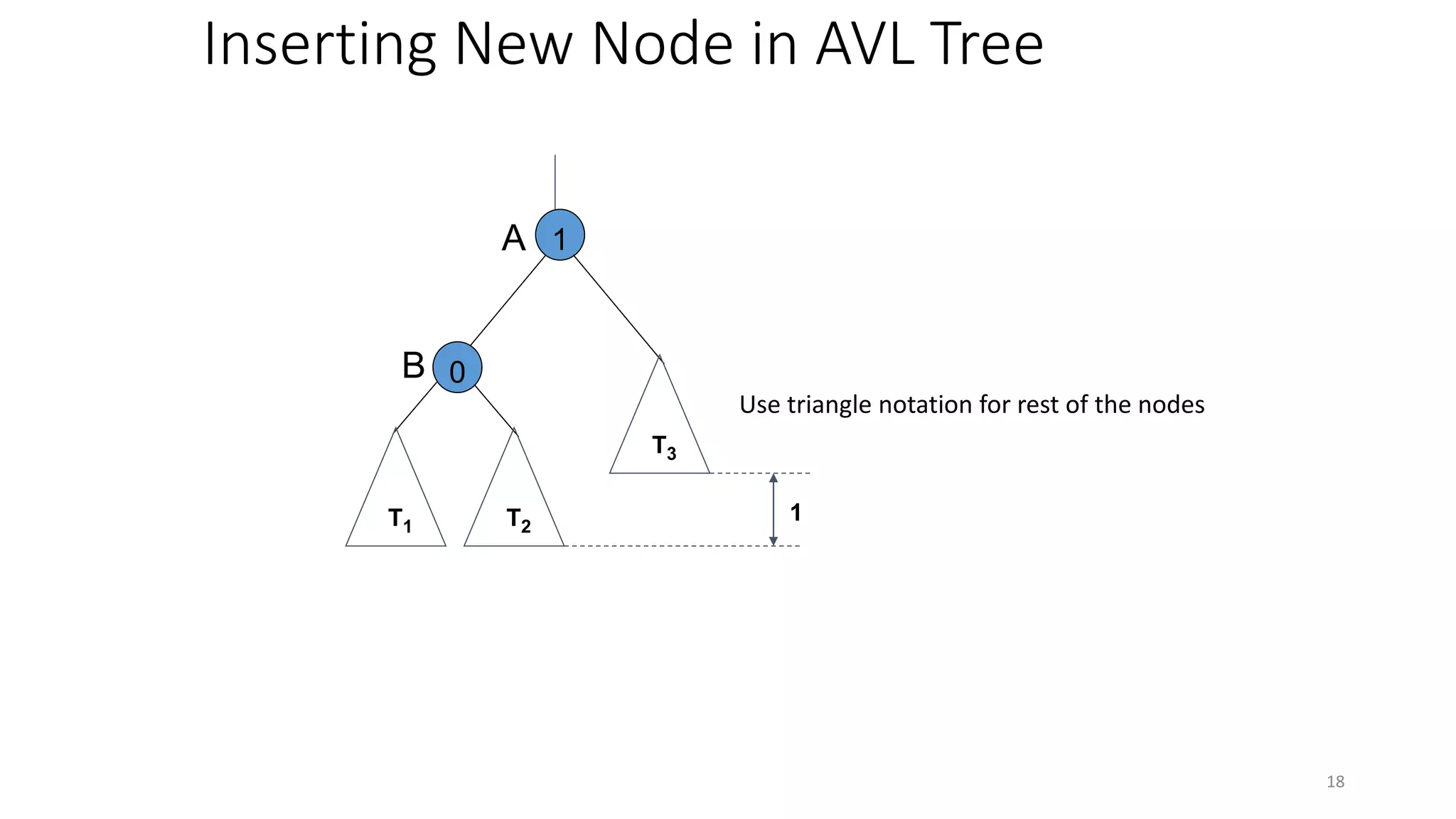 Lect 13, 14 (final)AVL Tree and Rotations.pdf