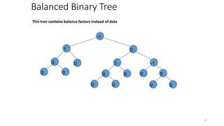 Lect 13, 14 (final)AVL Tree and Rotations.pdf