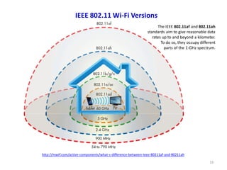 Lect13 multiple access | PDF