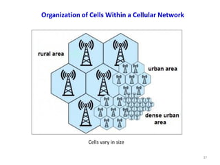 Cellular Distribution Network Math Lect13 multiple access | PDF