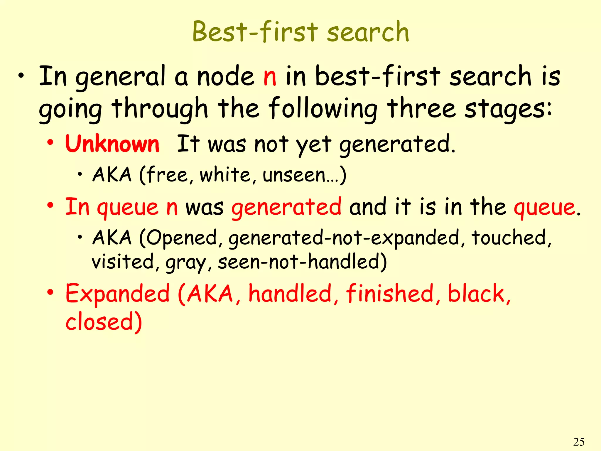 Best-first search
• In general a node n in best-first search is
  going through the following three stages:
  • Unknown It was not yet generated.
    • AKA (free, white, unseen…)
  • In queue n was generated and it is in the queue.
    • AKA (Opened, generated-not-expanded, touched,
      visited, gray, seen-not-handled)
  • Expanded (AKA, handled, finished, black,
    closed)



                                                      25
 