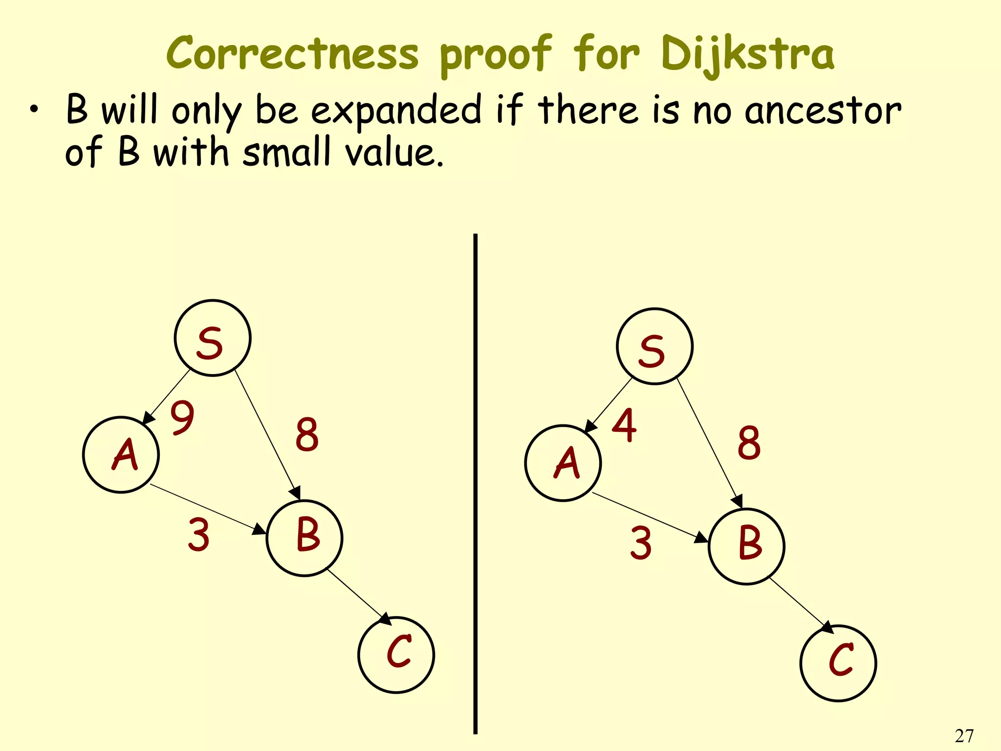 Correctness proof for Dijkstra
• B will only be expanded if there is no ancestor
  of B with small value.



         S                        S
        9     8                  4
    A                        A         8

        3     B                  3     B

                    C                       C
                                                    27
 
