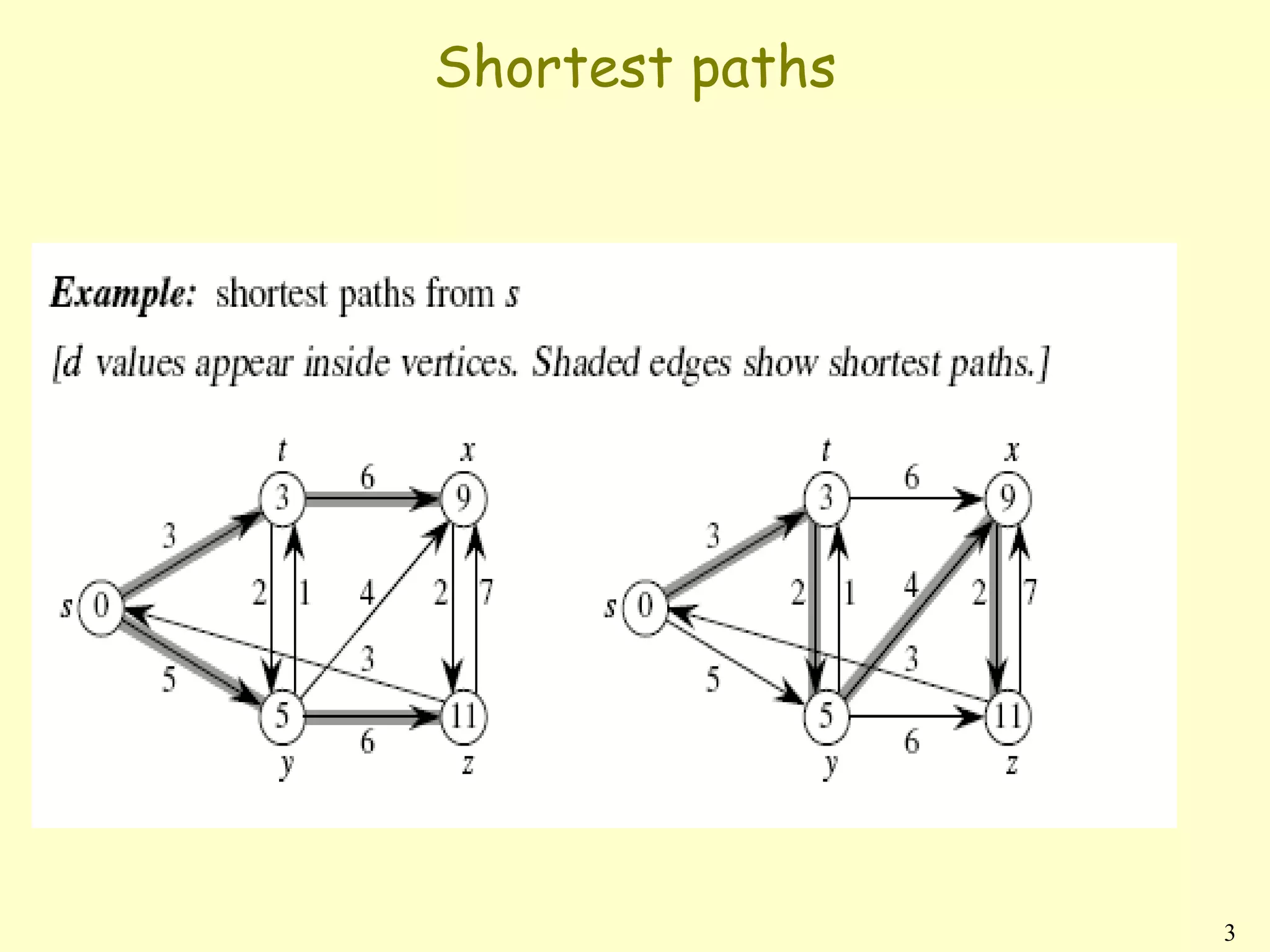 Shortest paths




                 3
 