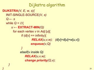 Inroduction_To_Algorithms_Lect14 | PPT