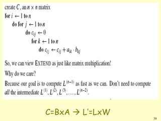 Inroduction_To_Algorithms_Lect14 | PPT