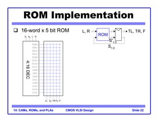 3 Bit Rom Implementation lect14.ppt