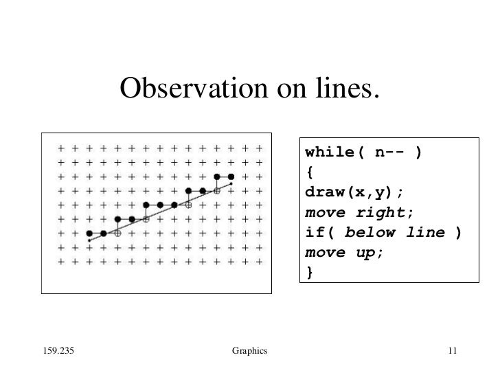 Dda Line Drawing Algorithm For Negative Slope In C : Lect lines circles