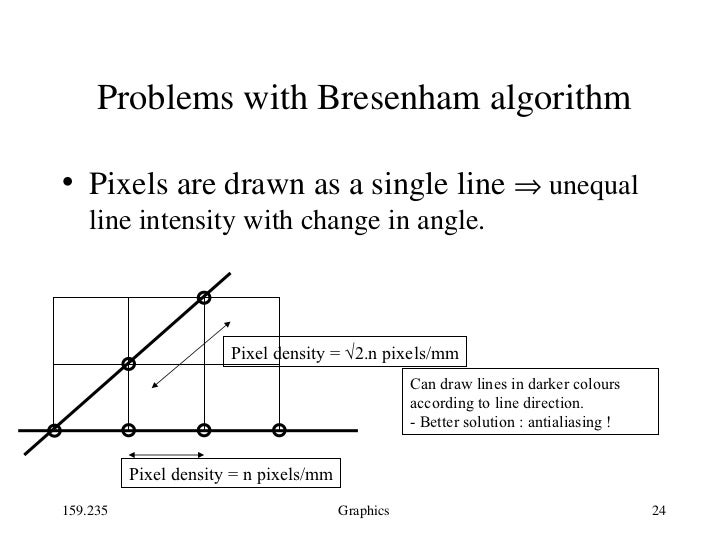Bresenham Line Drawing Algorithm With Slope Greater Than 1 : Lect lines circles