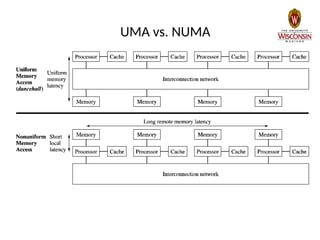 UMA vs. NUMA
 