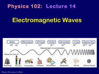 Physics 102: Lecture 14, Slide 1
Electromagnetic Waves
Physics 102: Lecture 14
 