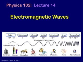 Electromagnetic Waves Physics 102:  Lecture 14 