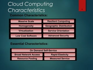 Cloud Computing
Characteristics 6
Common Characteristics:
Low Cost Software
Virtualization Service Orientation
Advanced Security
Homogeneity
Massive Scale Resilient Computing
Geographic Distribution
Essential Characteristics:
Resource Pooling
Broad Network Access Rapid Elasticity
Measured Service
On Demand Self-Service
 