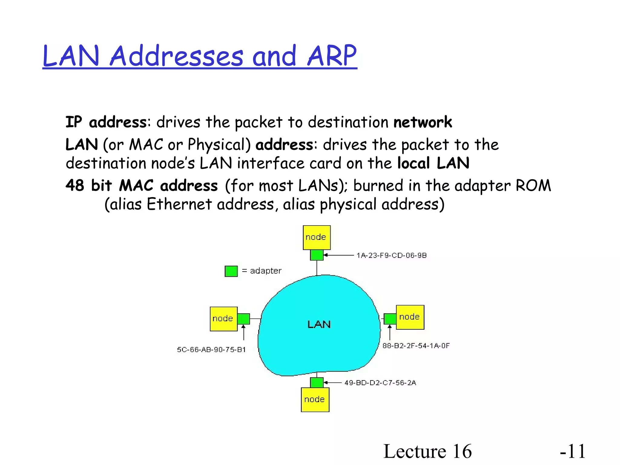 Lecture 16 -11
LAN Addresses and ARP
IP address: drives the packet to destination network
LAN (or MAC or Physical) address: drives the packet to the
destination node’s LAN interface card on the local LAN
48 bit MAC address (for most LANs); burned in the adapter ROM
(alias Ethernet address, alias physical address)
 
