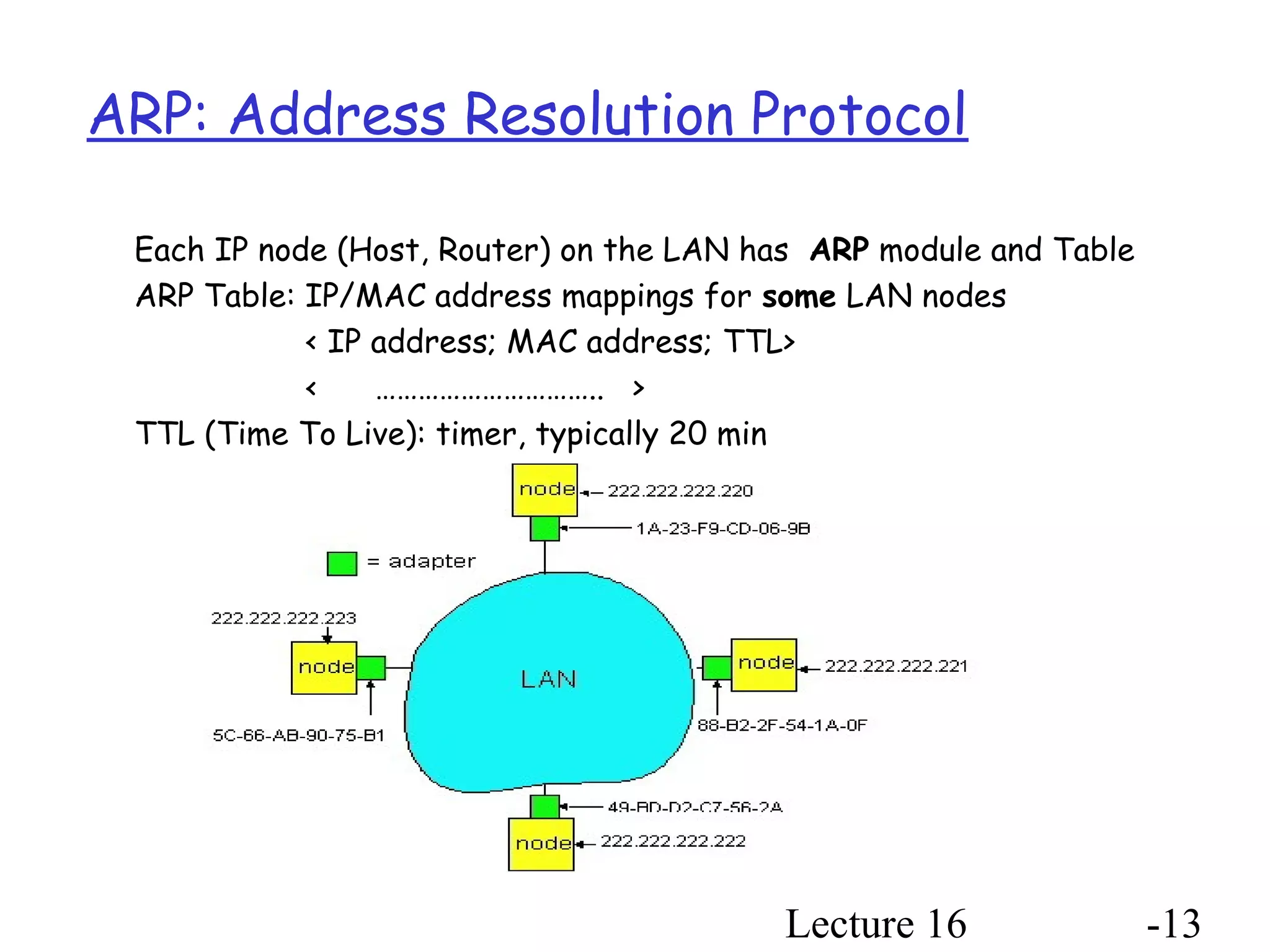 Lecture 16 -13
ARP: Address Resolution Protocol
Each IP node (Host, Router) on the LAN has ARP module and Table
ARP Table: IP/MAC address mappings for some LAN nodes
< IP address; MAC address; TTL>
< ………………………….. >
TTL (Time To Live): timer, typically 20 min
 