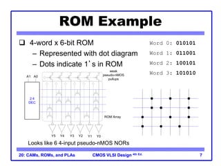 lecture 16-CAMs,ROMs,PLAs and other detail of memory | PPT