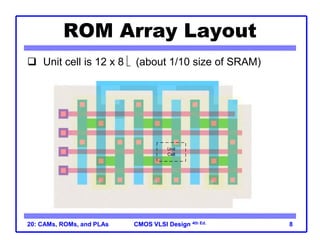 lecture 16-CAMs,ROMs,PLAs and other detail of memory | PPT