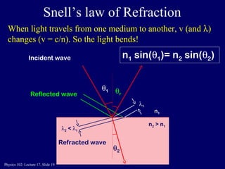 Physics 102: Lecture 17, Slide 19
Reflected wave
Refracted wave
Incident wave
n1
n2 > n1
λ2 < λ1
λ1
θ1 θr
θ2
Snell’s law of Refraction
n1 sin(θ1)= n2 sin(θ2)
When light travels from one medium to another, v (and λ)
changes (v = c/n). So the light bends!
 