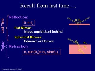 Physics 102: Lecture 17, Slide 2
Recall from last time….
Reflection:
Refraction:
Flat Mirror:
image equidistant behind
Spherical Mirrors:
Concave or Convex
TodayLastTime
θi θr
θ1
θ2
n2
n1
θi = θr
n1 sin(θ1)= n2 sin(θ2)
 