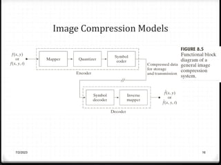 Image Compression Models
7/2/2023 16
 