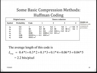 Some Basic Compression Methods:
Huffman Coding
7/2/2023 22
The average length of this code is
0.4*1 0.3*2 0.1*3 0.1*4 0.06*5 0.04*5
= 2.2 bits/pixel
avg
L      
 