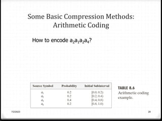Some Basic Compression Methods:
Arithmetic Coding
7/2/2023 28
How to encode a2a1a2a4?
 