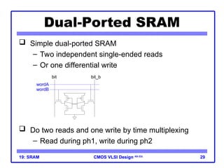Static random access memory SRAM in VLSI | PPT