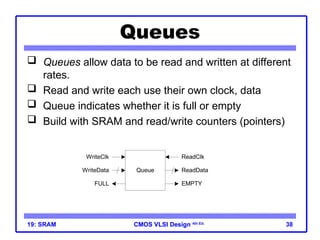 Static random access memory SRAM in VLSI | PPT