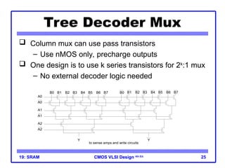 lect19-sram cmos vlsi design presentation.ppt