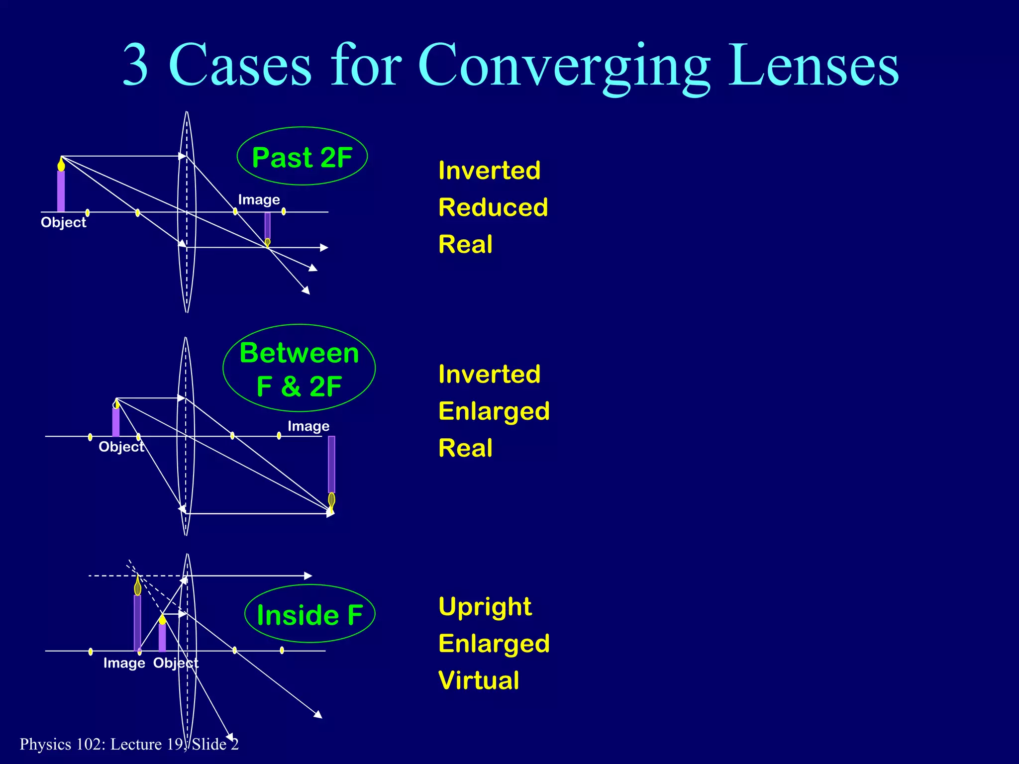 Lens Letter Inversion Lect19 handout | PPT