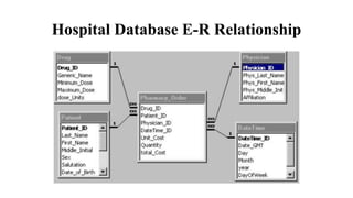 Lect 1a Introduction To Pharmacy Informatics 1a pdf