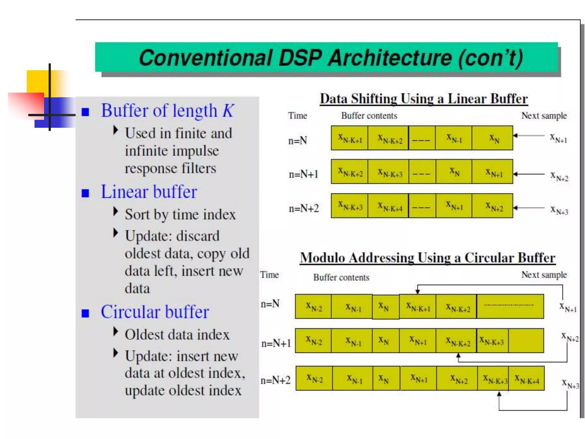 Lect1a_ basics of DSP.pptx
