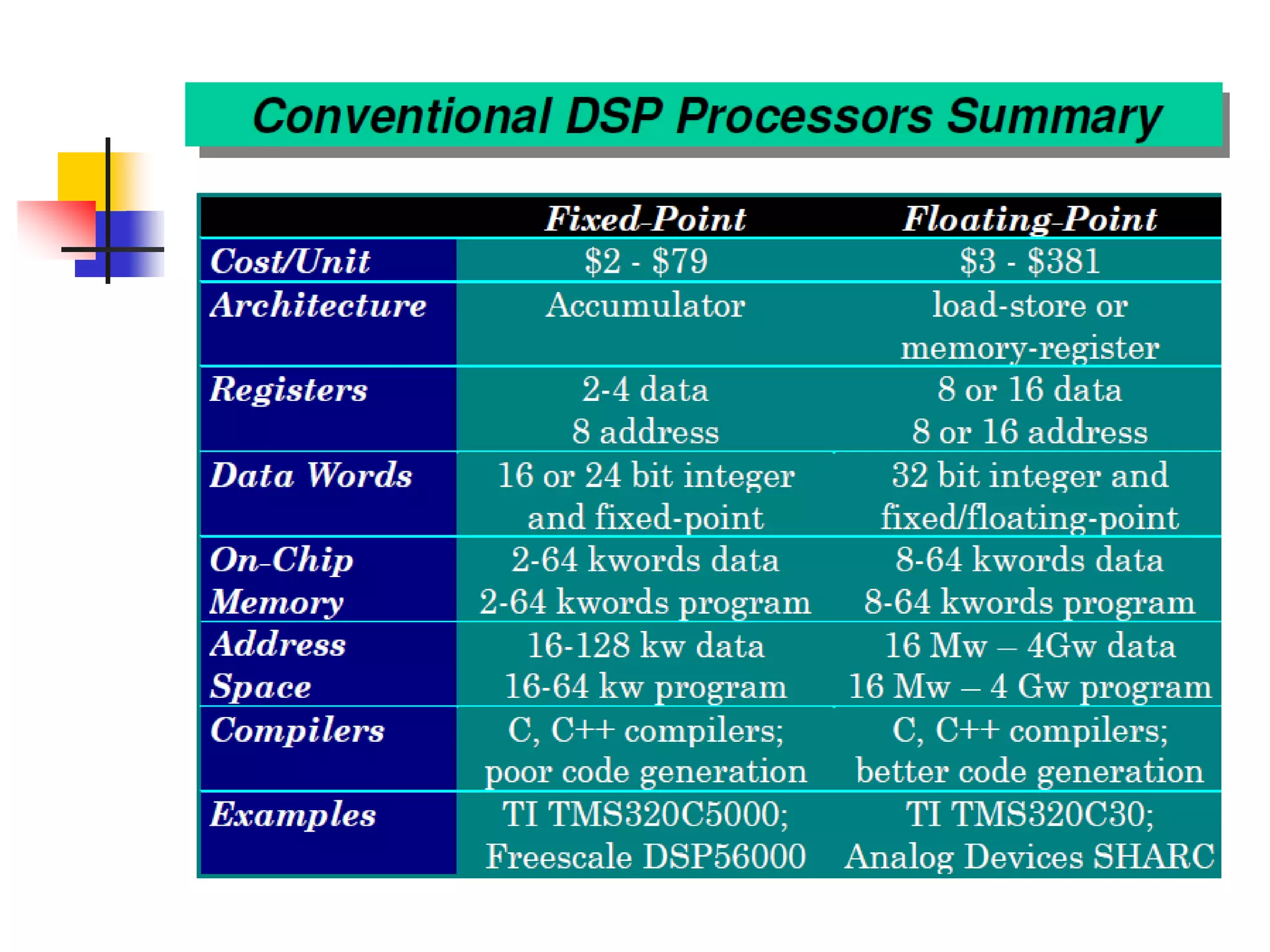 Lect1a_ basics of DSP.pptx
