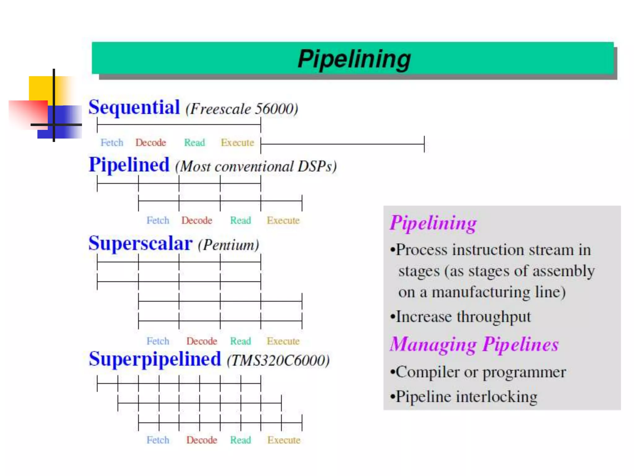 Lect1a_ basics of DSP.pptx