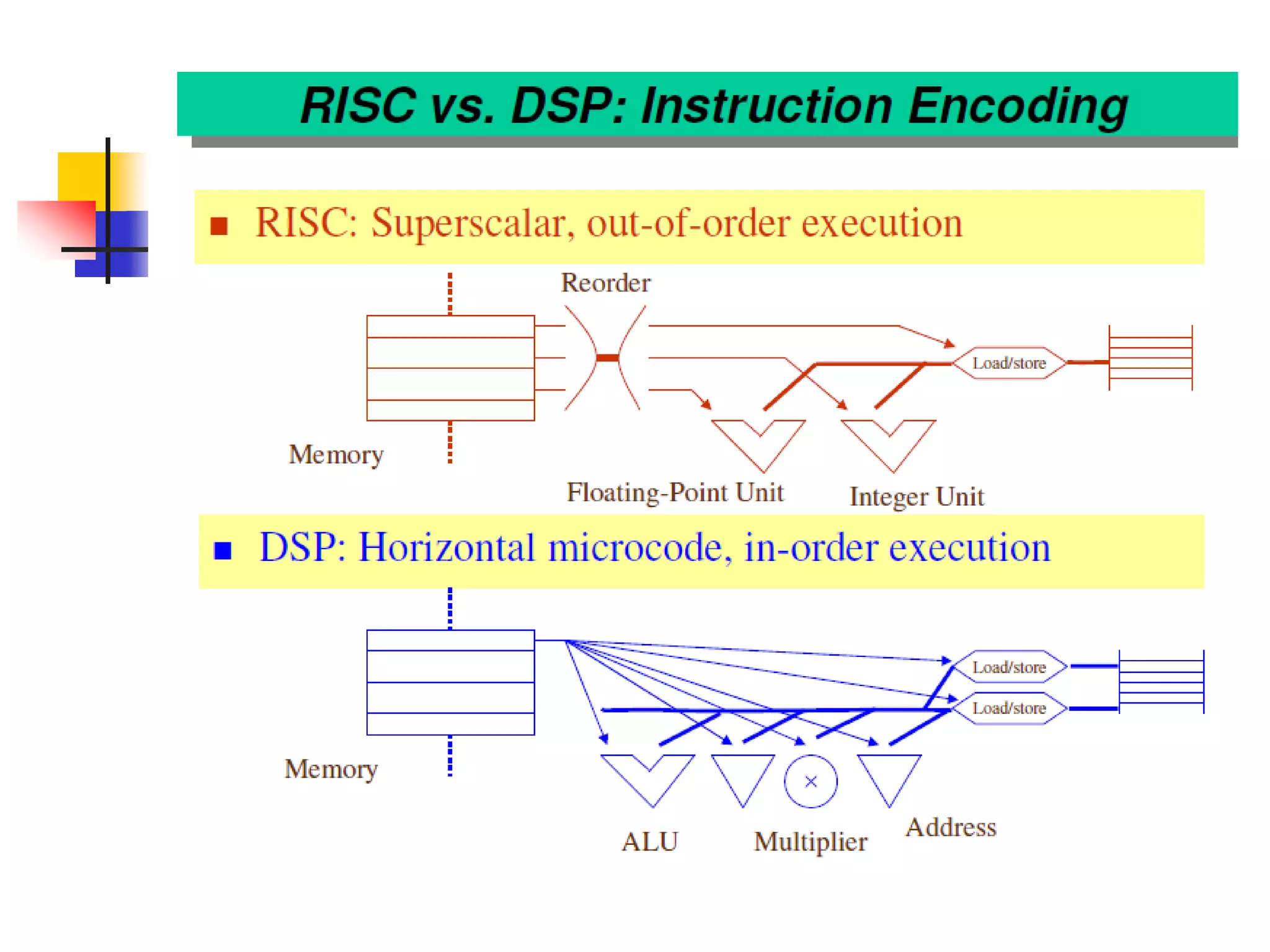 Lect1a_ basics of DSP.pptx