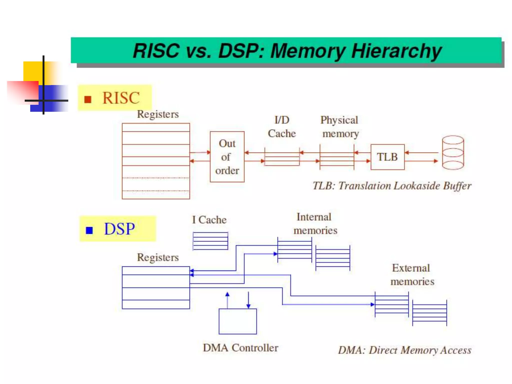 Lect1a_ basics of DSP.pptx
