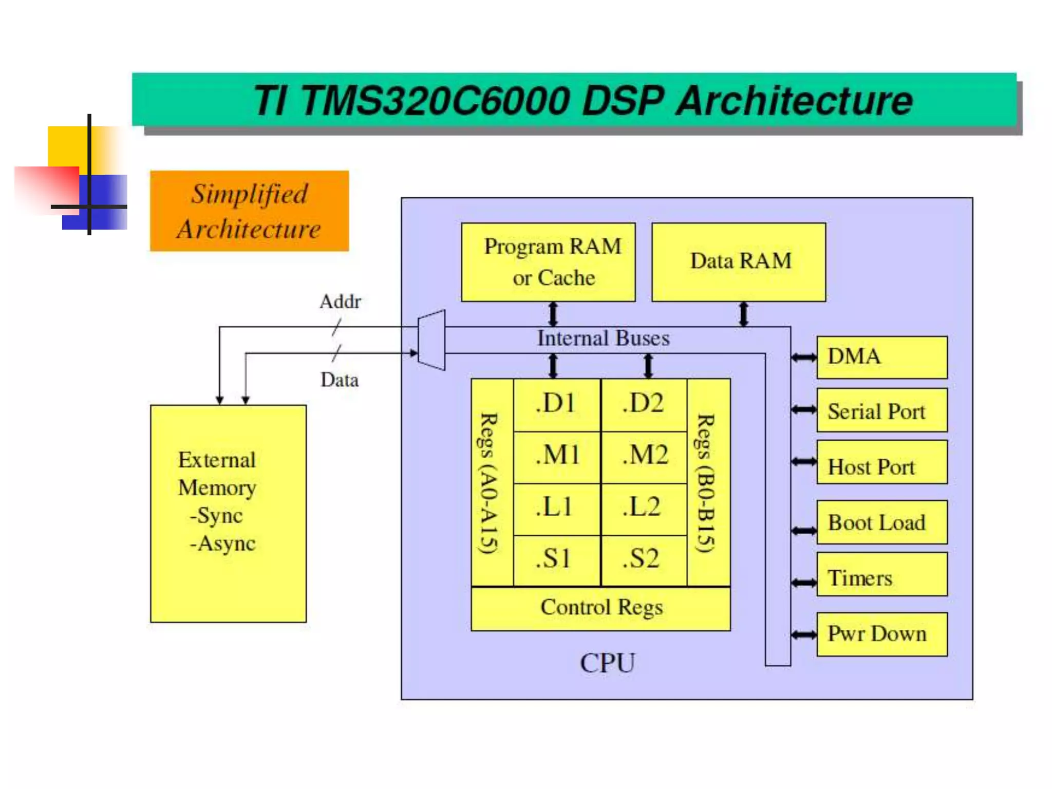 Lect1a_ basics of DSP.pptx