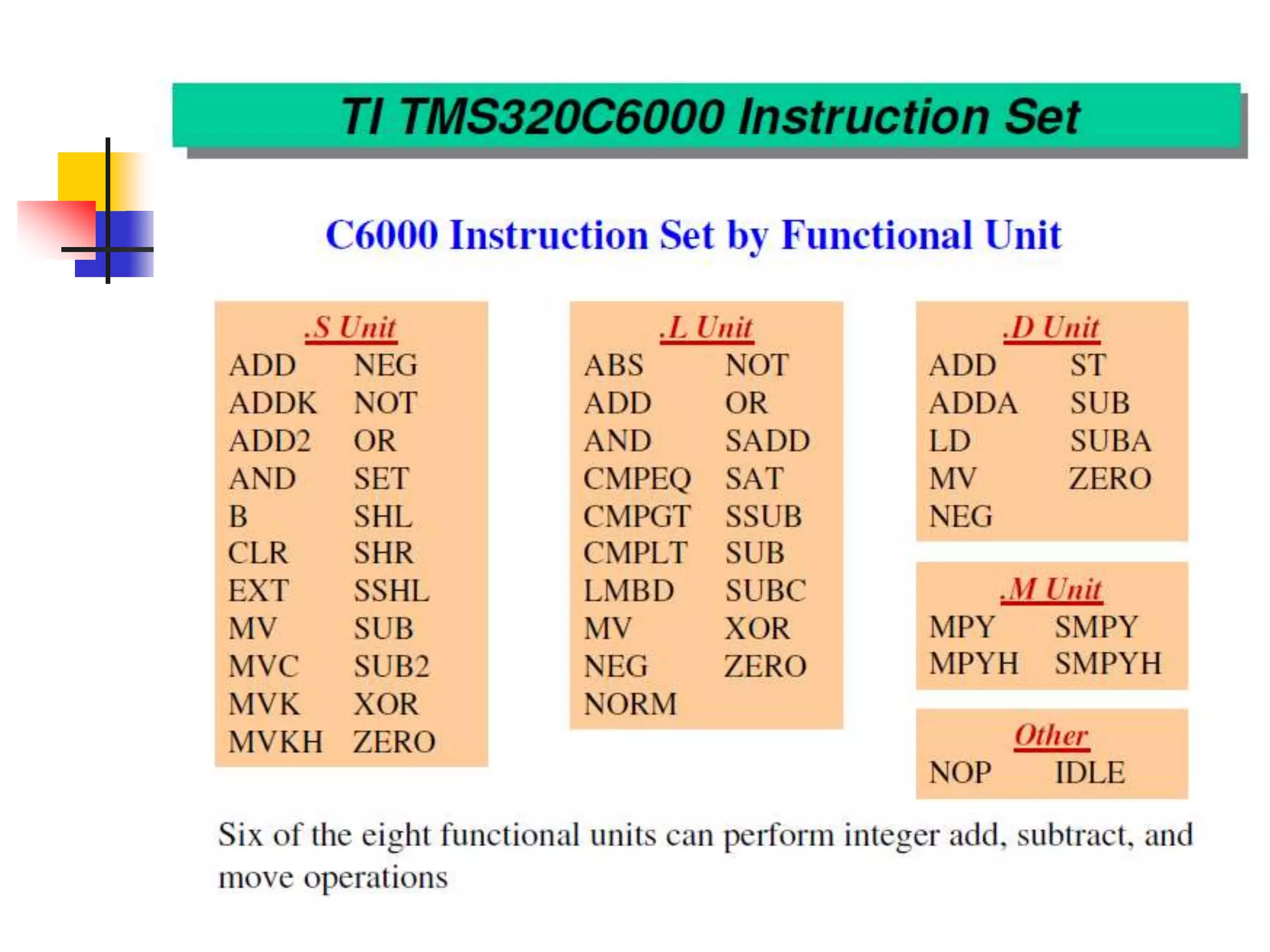 Lect1a_ basics of DSP.pptx