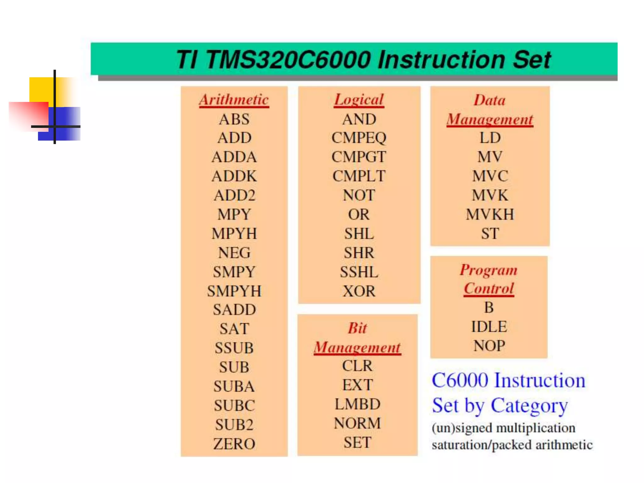 Lect1a_ basics of DSP.pptx
