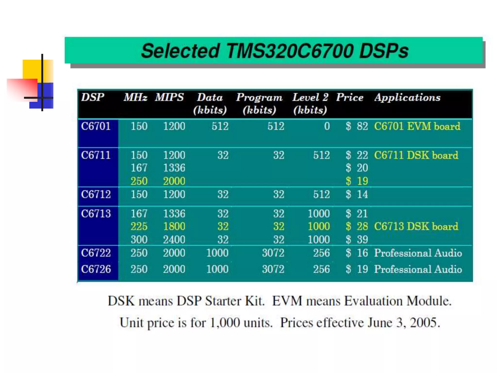 Lect1a_ basics of DSP.pptx