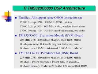 Lect1a_ basics of DSP.pptx