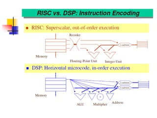Lect1a_ basics of DSP.pptx