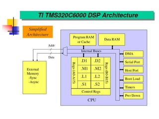 Lect1a_ basics of DSP.pptx
