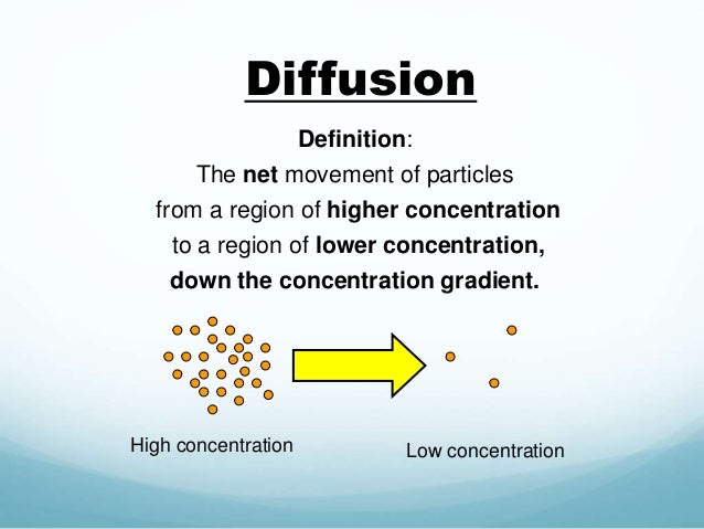 What is diffusion in physics image