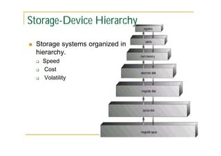 Storage-Device Hierarchy


Storage systems organized in
hierarchy.




Speed
Cost
Volatility

 
